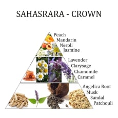 Désodorisant chakra 7